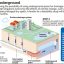 时事评论：新加坡应尽快开发《地下水库》