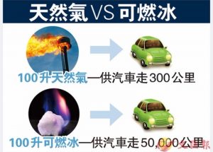 埋在海洋深处的新能源宝藏《可燃冰》